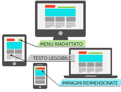 Soluzioni web: siti mobile